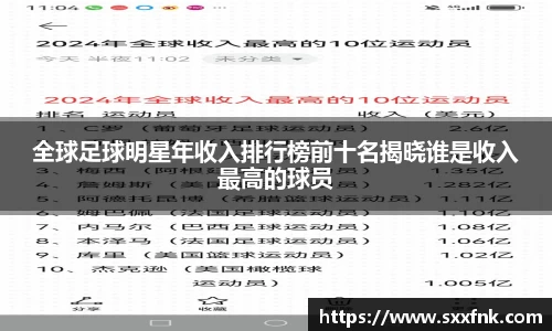 全球足球明星年收入排行榜前十名揭晓谁是收入最高的球员